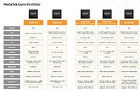 Image of MediaTek's Genio 350 SoC