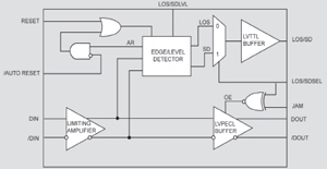 Micrel 的 SY88149NDL 限幅后置放大器图片