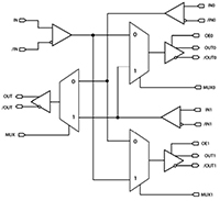 Micrel's SY897132L Link Replicator