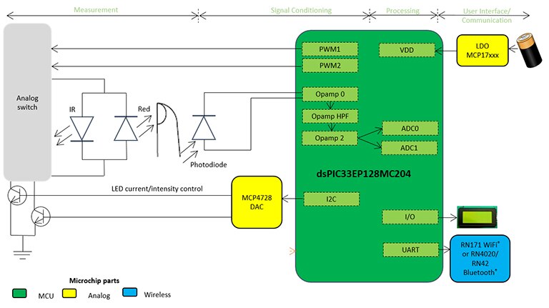 Pulse Oximeter