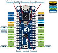 Microchip 的 ATtiny416 Xplained Nano 評估套件引腳示意圖