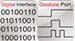 Microchip Technology 的 MGC3030/MGC3130 3D 手势控制器图片