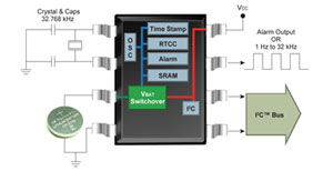 MCP7940N Picture