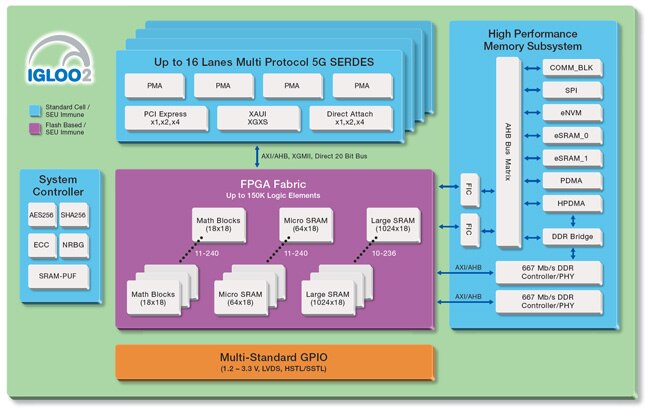 Block Diagram Picture