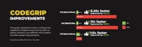 MikroElektronika CODEGRIP 远程编程和调试解决方案图片