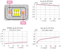 Image of Molex's RF1 and RF2 Illustration (click to enlarge)
