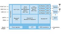 NXP 的 2.4/5 GHz 双频 2x2 Wi-Fi® 5 (802.11ac) + Bluetooth® 5.3 解决方案图片