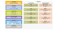 Image of NXP's PCA9452 AEC Q100 Grade 2 Qualified Automotive PMIC