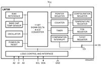 Digital Temp. Sensor- Thermal Watchdog