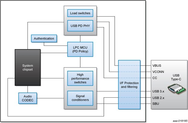 USB Type-C system and accessories