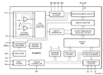 PCA85276 Block Diagram