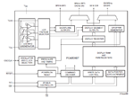 PCA8536BT Block Diagram