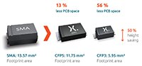 Image of the CFP Footprint Comparison