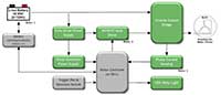 Image of onsemi Cordless Power Tools Block Diagram