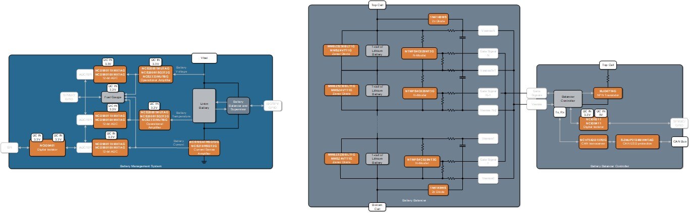 באנר BMS‏-6‏