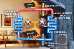 Color diagram of an onsemi heat pump