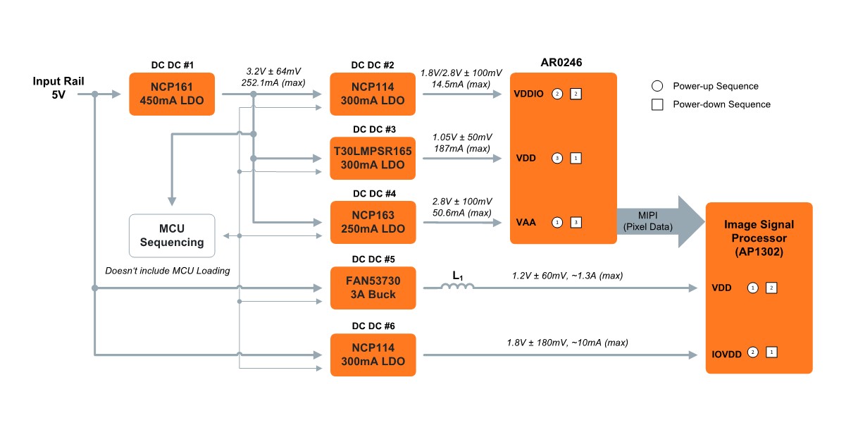 AR0246 5V VIN local ISP