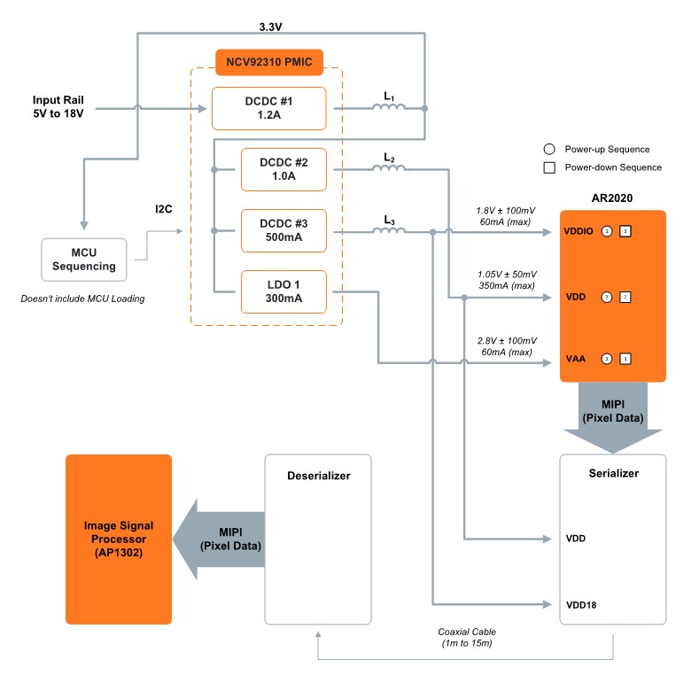 AR2020 18V remote ISP block diagram