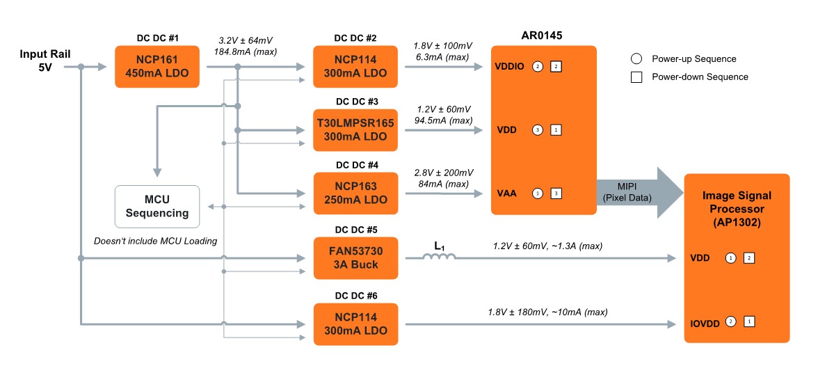 AR0145 5V VIN local ISP