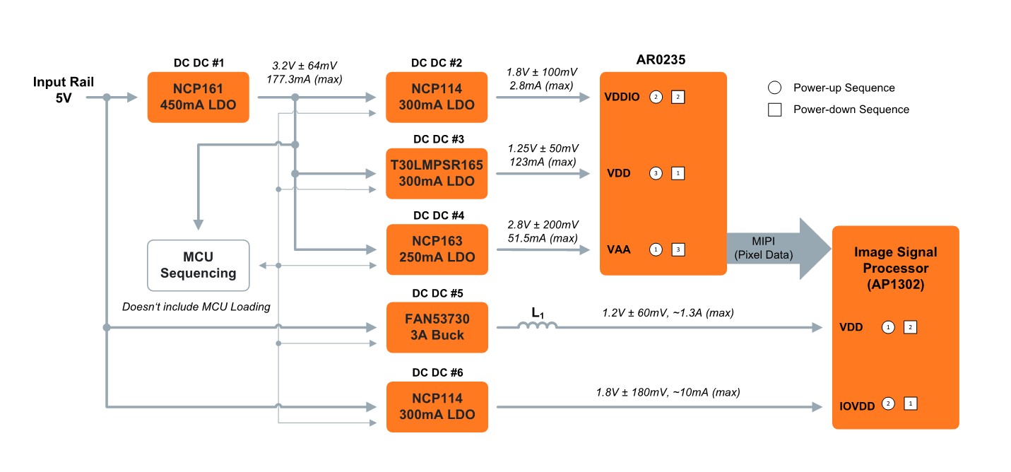 AR0235 5V VIN local ISP