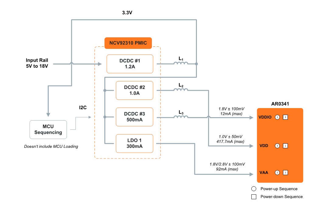 AR0341 5V-18V block diagram
