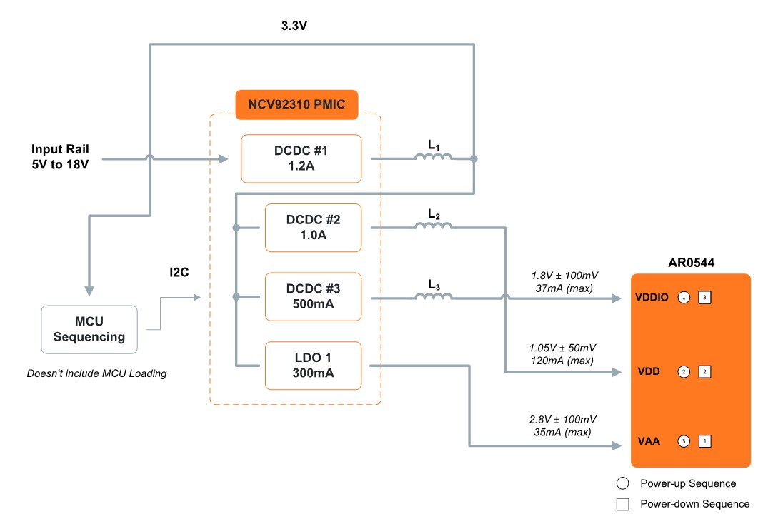 AR0544 5V-18V block diagram