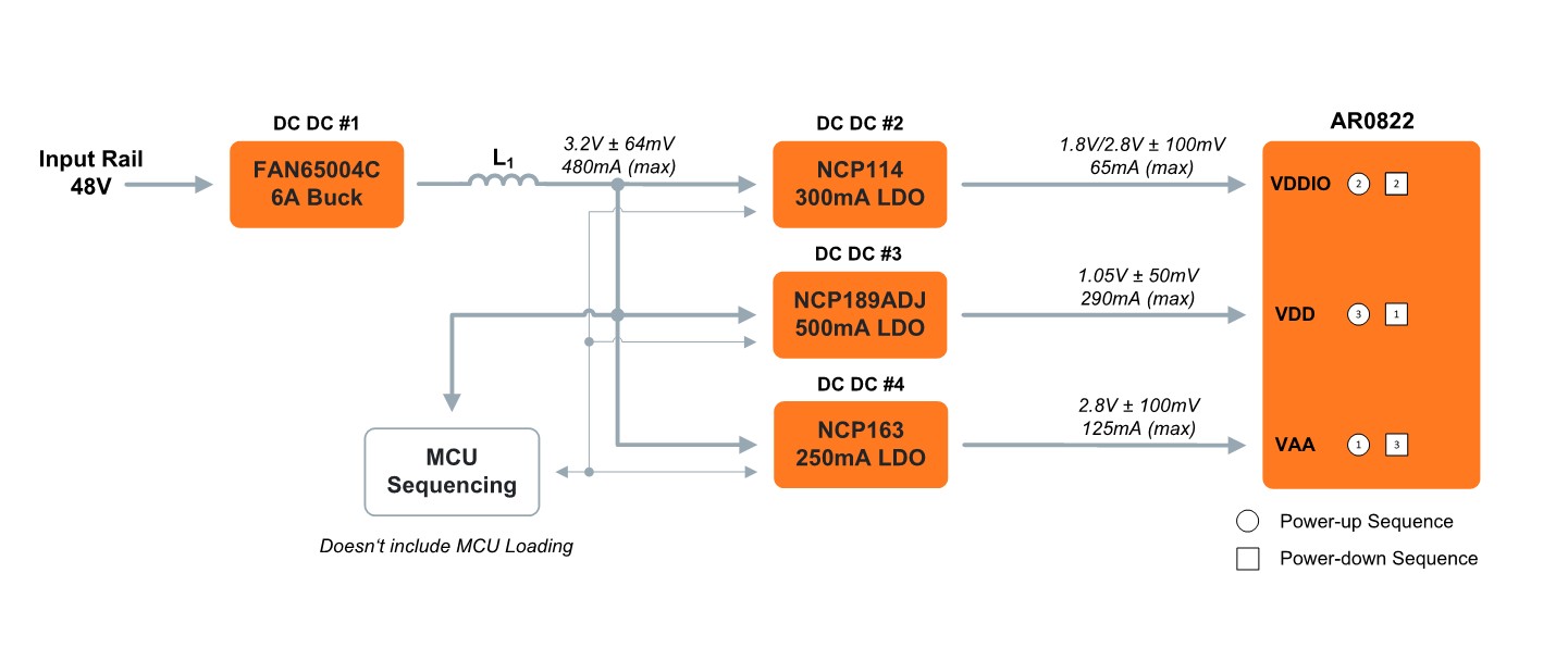 AR0822 48V block diagram