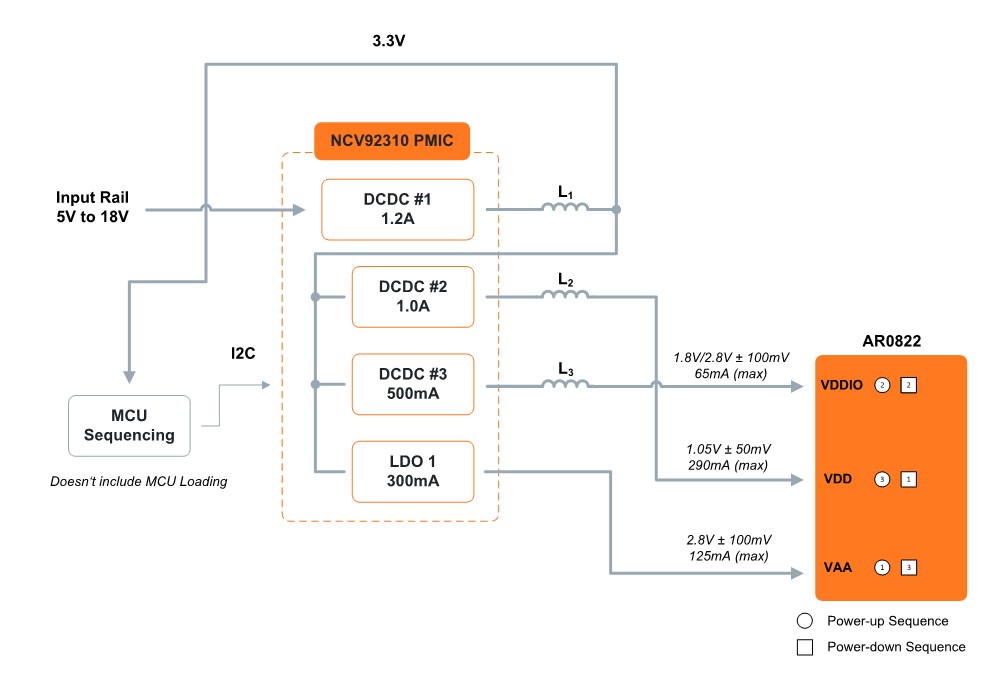 AR0822 5V-18V block diagram
