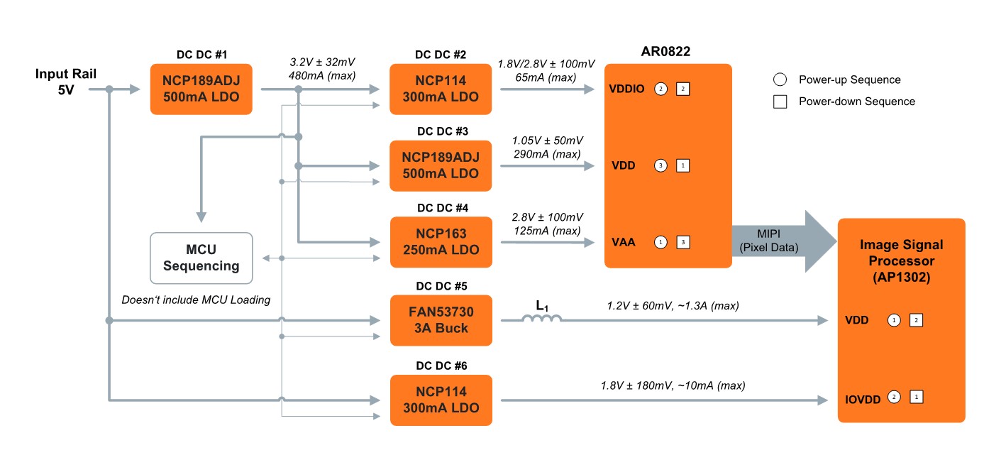 AR0822 48V block diagram