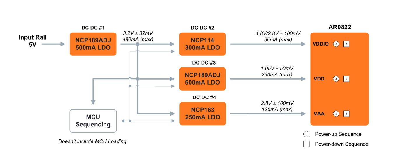 AR0822 block diagram