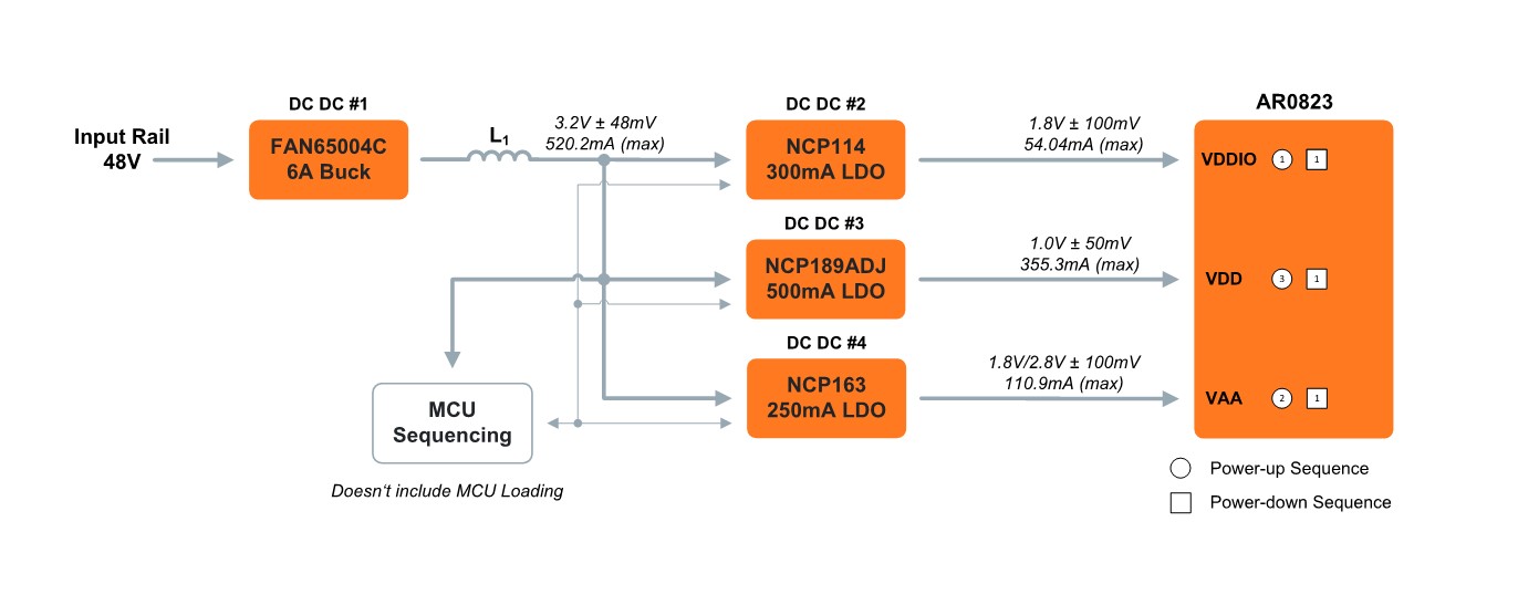 AR0823 48V block diagram