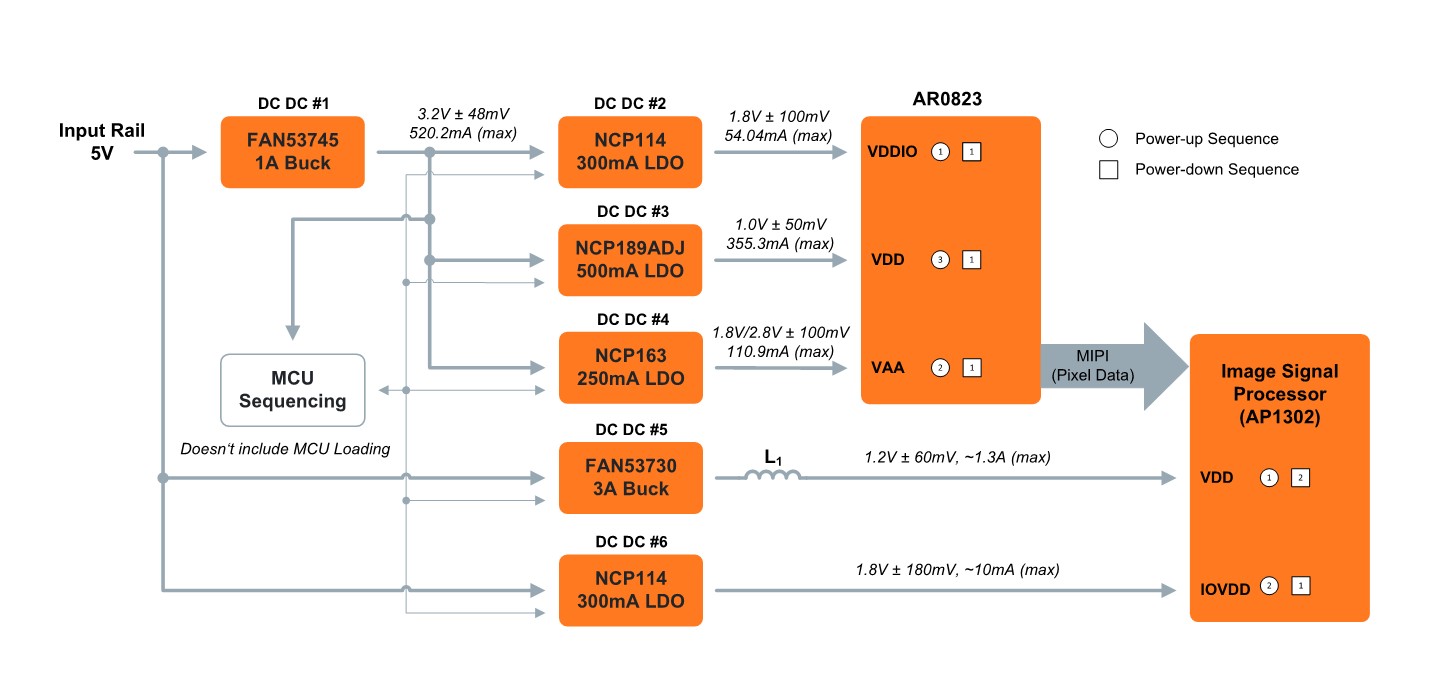 AR0823 5V VIN local ISP