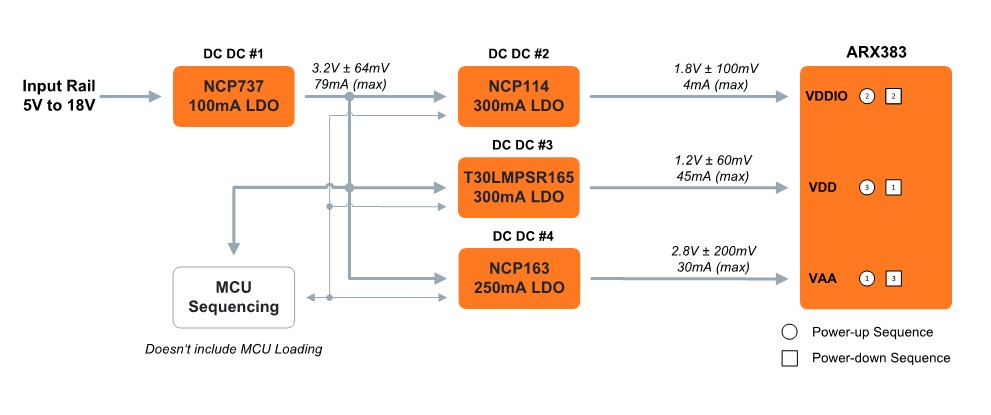 ARX383 5V-18V block diagram