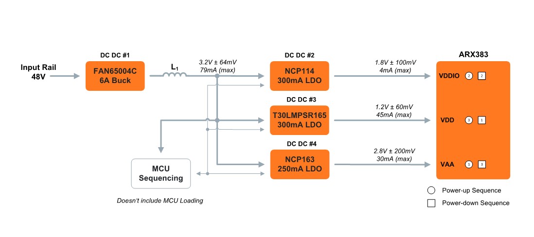 ARX383 48V block diagram