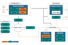 Machine vision block diagram thumbnail