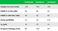 Image of onsemi's NCV816x for Automotive Image Sensors