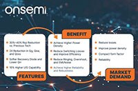 onsemi PowerTrench® MOSFET 的图片