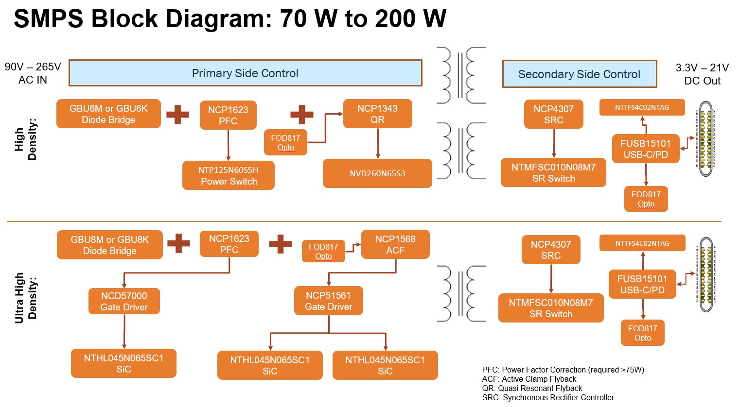 70w-200w