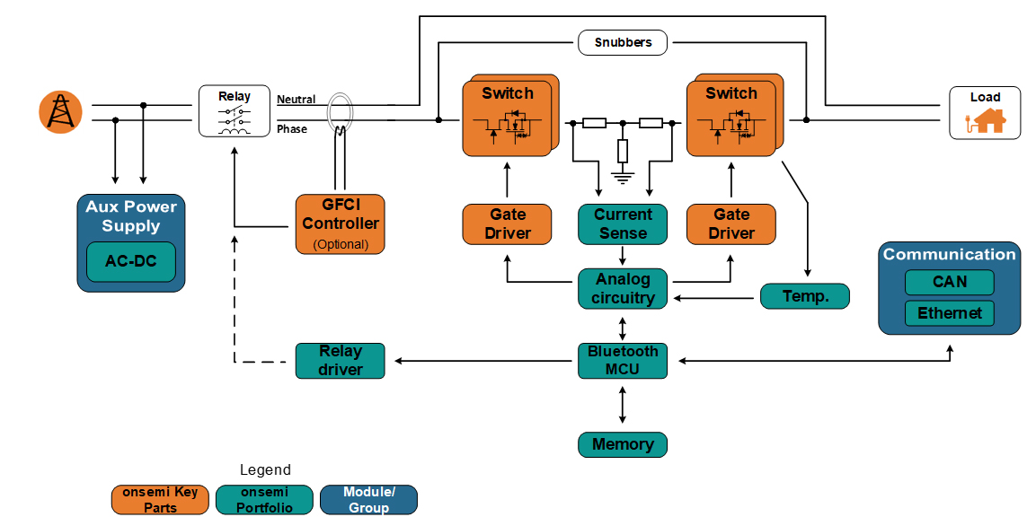 Enlarged version of solid state circuit breaker main block diagram