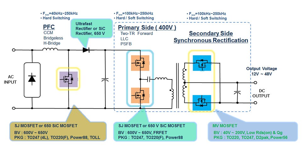 AC-DC Power Supply Diagram