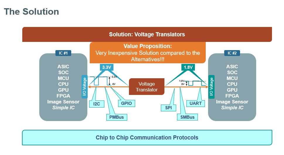 Graphic of a block diagram explaining the solution with voltage translators