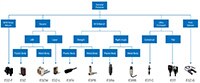 Omron Automation 工業級光電感測器的圖片