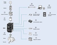 Omron 的 MX2 系列可变频率驱动器 (VFD) 的图片