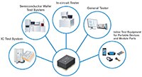 Omron 的 G3VM-MT 系列 MOSFET 繼電器 T 模組圖片
