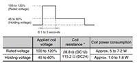 Omron 保持电压 45-60% 可节能的图片