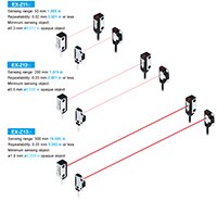 Panasonic 的小型 EX-Z 聚焦光束感測器影像