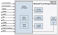 Image of Panasonic PAN1781 Bluetooth® 5.1 Low-Energy Module