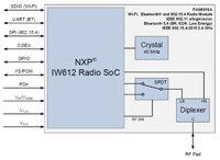 Image of PAN9019A Block Diagrams