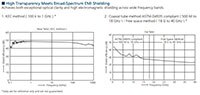 Panasonic Electronic Components 透明導電膜的圖片