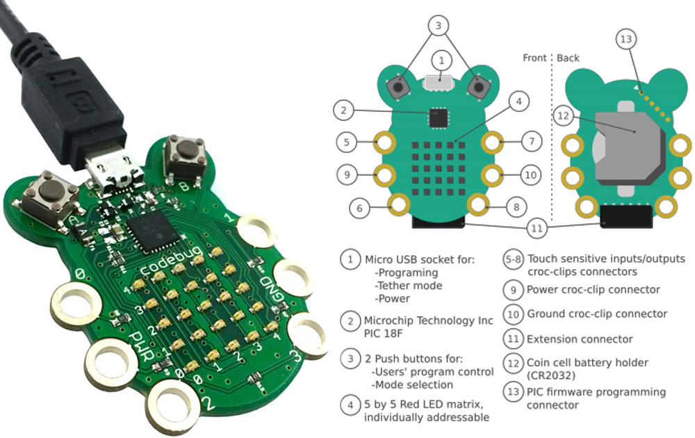Dispositivo programable/para vestir CodeBug™ - Pimoroni | DigiKey